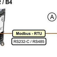 conversor modbus para ethernet