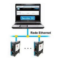 conversor modbus rtu para ethernet