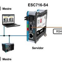 Conversor serial ethernet modbus