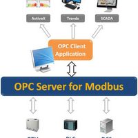 Servidor opc modbus