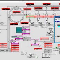 Software supervisório industrial